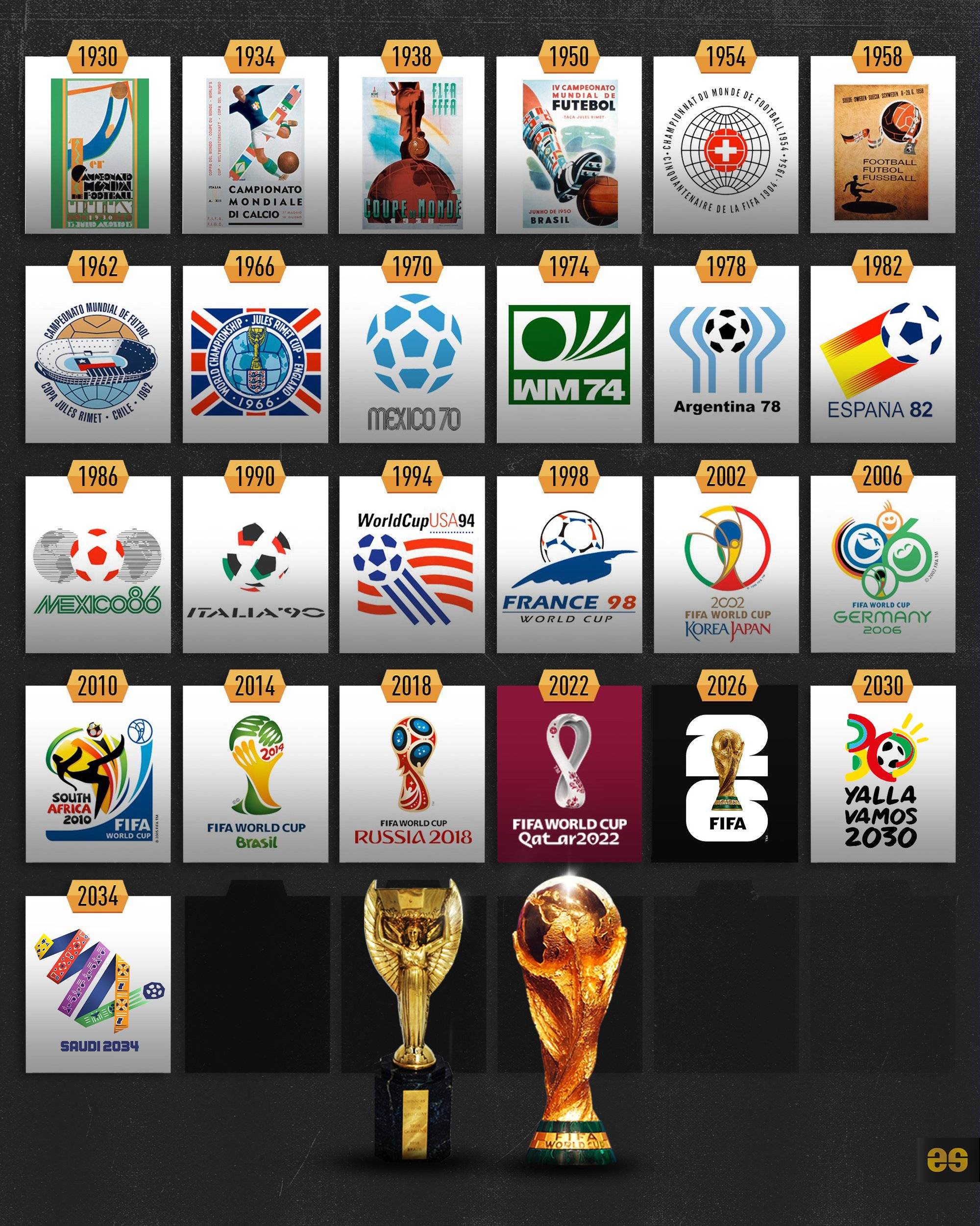 F1规则变化解析